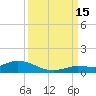 Matecumbe Key tide chart for Monday, September 15, 2025