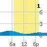 Matecumbe Key tide chart for Monday, September 1, 2025