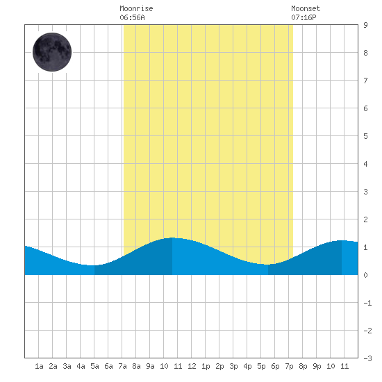 Matecumbe Key tide chart for Sunday, September 21, 2025
