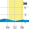 Matecumbe Key tide chart for Tuesday, September 30, 2025