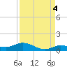 Matecumbe Key tide chart for Thursday, September 4, 2025