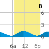 Matecumbe Key tide chart for Monday, September 8, 2025