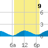 Matecumbe Key tide chart for Tuesday, September 9, 2025