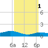 Matecumbe Key tide chart for Wednesday, October 1, 2025