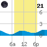 Matecumbe Key tide chart for Tuesday, October 21, 2025