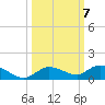 Matecumbe Key tide chart for Tuesday, October 7, 2025