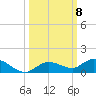 Matecumbe Key tide chart for Wednesday, October 8, 2025