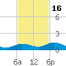 Matecumbe Key tide chart for Sunday, November 16, 2025