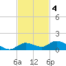Matecumbe Key tide chart for Tuesday, November 4, 2025