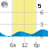 Matecumbe Key tide chart for Wednesday, November 5, 2025