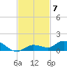 Matecumbe Key tide chart for Friday, November 7, 2025