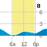 Matecumbe Key tide chart for Saturday, November 8, 2025