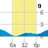 Matecumbe Key tide chart for Sunday, November 9, 2025