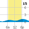 Matecumbe Key tide chart for Monday, December 15, 2025