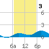 Matecumbe Key tide chart for Wednesday, December 3, 2025