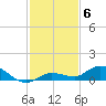 Matecumbe Key tide chart for Saturday, December 6, 2025