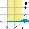 Matecumbe Key tide chart for Friday, January 16, 2026
