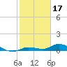 Matecumbe Key tide chart for Saturday, January 17, 2026
