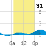 Matecumbe Key tide chart for Saturday, January 31, 2026