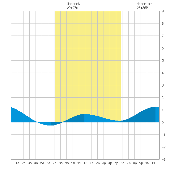 Matecumbe Key tide chart for Monday, January 5, 2026
