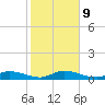 Matecumbe Key tide chart for Friday, January 9, 2026
