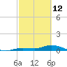 Matecumbe Key tide chart for Thursday, February 12, 2026