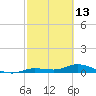 Matecumbe Key tide chart for Friday, February 13, 2026