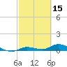 Matecumbe Key tide chart for Sunday, February 15, 2026