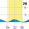 Matecumbe Key tide chart for Friday, February 20, 2026