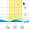 Matecumbe Key tide chart for Friday, February 6, 2026