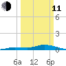 Matecumbe Key tide chart for Wednesday, March 11, 2026