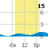 Matecumbe Key tide chart for Sunday, March 15, 2026