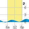 Matecumbe Key tide chart for Monday, March 2, 2026