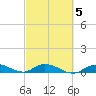 Matecumbe Key tide chart for Thursday, March 5, 2026
