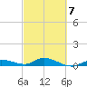 Matecumbe Key tide chart for Saturday, March 7, 2026