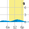 Matecumbe Key tide chart for Monday, March 9, 2026