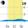 Matecumbe Key tide chart for Friday, April 10, 2026