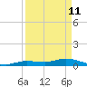 Matecumbe Key tide chart for Saturday, April 11, 2026