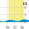 Matecumbe Key tide chart for Monday, April 13, 2026
