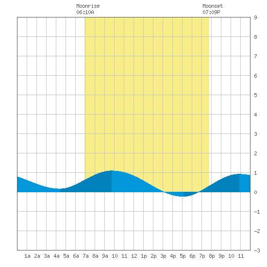 Matecumbe Key tide chart for Thursday, April 16, 2026