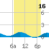 Matecumbe Key tide chart for Thursday, April 16, 2026