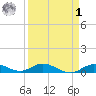Matecumbe Key tide chart for Wednesday, April 1, 2026