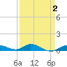 Matecumbe Key tide chart for Thursday, April 2, 2026