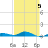 Matecumbe Key tide chart for Sunday, April 5, 2026