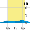 Matecumbe Key tide chart for Sunday, May 10, 2026