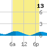 Matecumbe Key tide chart for Wednesday, May 13, 2026