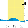 Matecumbe Key tide chart for Monday, May 18, 2026