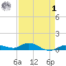 Matecumbe Key tide chart for Friday, May 1, 2026