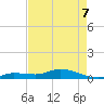 Matecumbe Key tide chart for Thursday, May 7, 2026