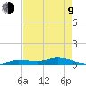 Matecumbe Key tide chart for Saturday, May 9, 2026